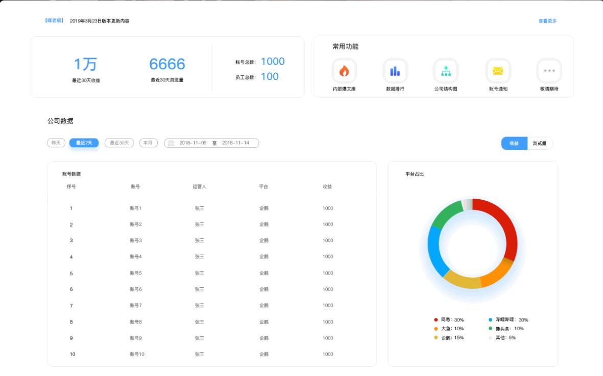 媒老板下载,自媒体,信息管理,运营管理